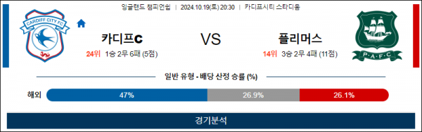 10월19일 EFL 카디프 플리머스 해외축구분석 스포츠분석