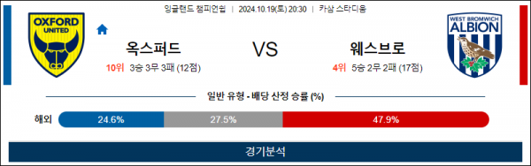 10월19일 EFL 옥스퍼드 웨스트브롬 해외축구분석 스포츠분석