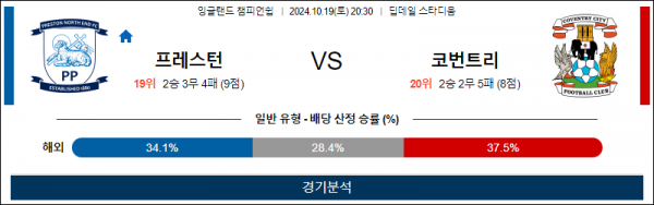 10월19일 EFL 프레스턴 코번트리시티 해외축구분석 스포츠분석