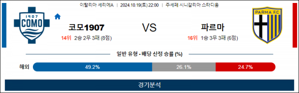 10월19일 세리에A 코모 파르마 해외축구분석 스포츠분석