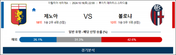 10월19일 세리에A 제노아 볼로냐 해외축구분석 스포츠분석