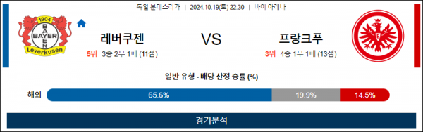 10월19일 분데스리가 레버쿠젠 프랑크푸르트 해외축구분석 스포츠분석