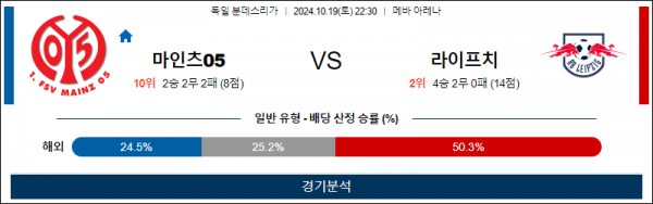 10월19일 분데스리가 마인츠 라이프치히 해외축구분석 스포츠분석