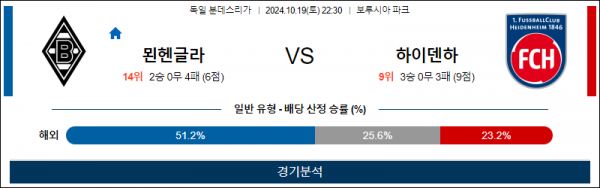 10월19일 분데스리가 묀헨 하이덴하임 해외축구분석 스포츠분석