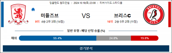 10월19일 EFL 미들즈브러 브리스톨 해외축구분석 스포츠분석