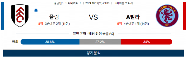 10월19일 EPL 풀럼 아스톤빌라 해외축구분석 스포츠분석