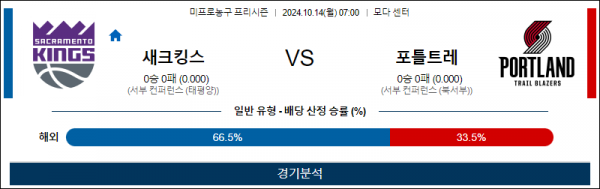 10월 14일 0700 NBA 새크라멘토 포틀랜드 미국프로농구분석 스포츠분석