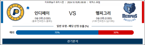 10월 15일 0800 NBA 인디애나 멤피스 미국프로농구분석 스포츠분석