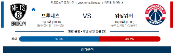 10월 15일 0830 NBA 브루클린 워싱턴 미국프로농구분석 스포츠분석