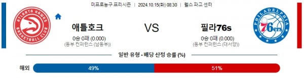 10월 15일 0830 NBA 애틀랜타 필라델피아 세븐티식서스 미국프로농구분석 스포츠분석