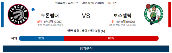 10월 16일 0800 NBA 프리시즌 토론토 보스턴 미국프로농구분석 스포츠분석