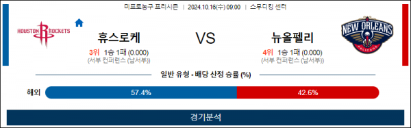 10월 16일  0900NBA 프리시즌 휴스턴 뉴올리언스 미국프로농구분석  스포츠분석