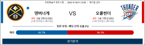 10월 16일 1000 NBA 프리시즌 덴버 오클라호마 미국프로농구분석 스포츠분석