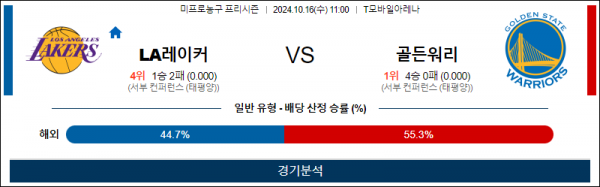 10월 16일 1100 NBA 프리시즌 LA레이커스 골든스테이트 미국프로농구분석 스포츠분석