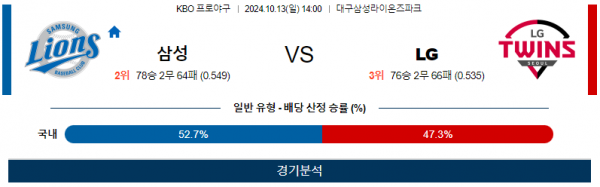 10월 13일 1400 KBO 삼성 LG 한일야구분석  스포츠분석