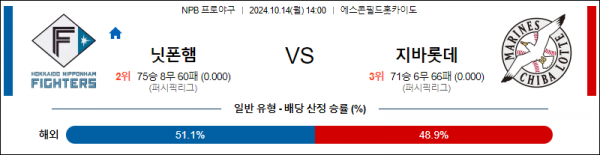 10월 14일 1400 NPB 니혼햄 지바롯데 한일야구분석 스포츠분석