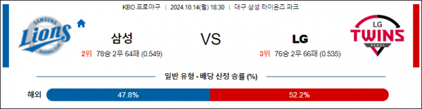 10월 14일 1830  KBO 삼성 LG 한일야구분석 스포츠분석