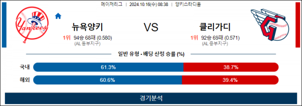 10월 16일 0838 MLB 뉴욕양키스 클리블랜드 해외야구분석 스포츠분석