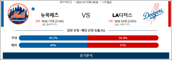 10월 17일 0908 MLB 뉴욕메츠 LA다저스 해외야구분석 스포츠분석