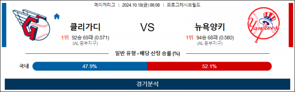 10월 18일 0608 MLB 클리블랜드 뉴욕양키스 해외야구분석 스포츠분석