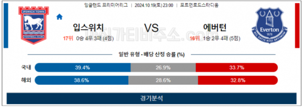 10월19일 EPL 입스위치 에버턴 해외축구분석 스포츠분석