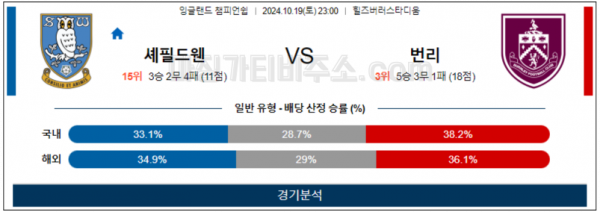 10월19일 EFL 셰필드 번리 해외축구분석 스포츠분석