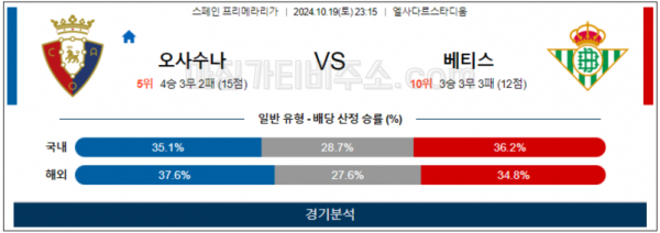 10월19일 라리가 오사수나 베티스 해외축구분석 스포츠분석