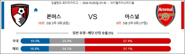 10월20일 EPL 본머스 아스널 해외축구분석 스포츠분석