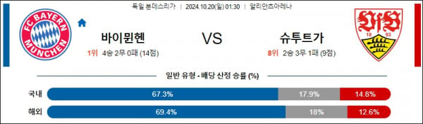 10월20일 분데스리가 뮌헨 슈투트가르트 해외축구분석 스포츠분석