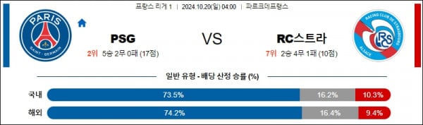 10월20일 리그앙 psg 스트라스부르 해외축구분석 스포츠분석