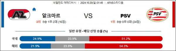 10월20일 에레디비시 알크마르 psv 해외축구분석 스포츠분석