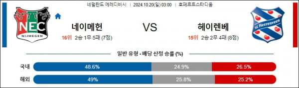 10월20일 에레디비시 네이메헌 헤렌벤 해외축구분석 스포츠분석