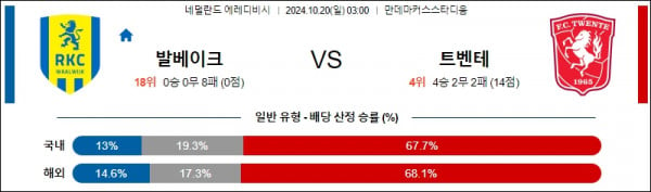 10월20일 에레디비시 발베이크 트벤테 해외축구분석 스포츠분석