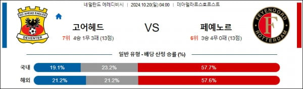 10월20일 에레디비시 고어헤드 페예노르트 해외축구분석 스포츠분석