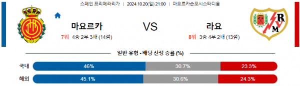 10월20일 라리가 마요르카 라요 해외축구분석 스포츠분석