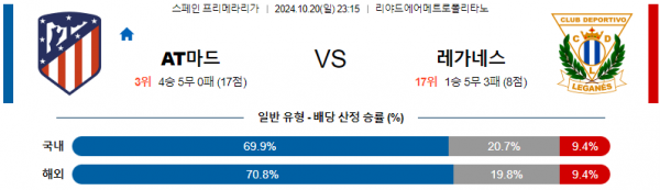 10월20일 라리가 AT마드리드 레가네스 해외축구분석 스포츠분석