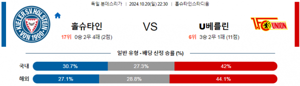 10월20일 분데스리가 홀슈타인킬 우니온 해외축구분석 스포츠분석