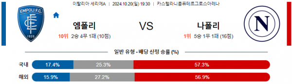 10월20일 세리에A 엠폴리 나폴리 해외축구분석 스포츠분석