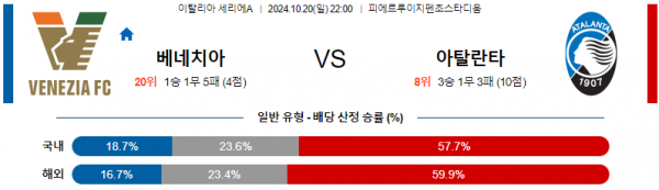 10월20일 세리에A 베네치아 아탈란타 해외축구분석 스포츠분석