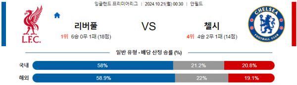 10월21일 프리미어리그 리버풀 첼시 해외축구분석 스포츠분석