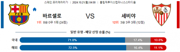 10월21일 라리가 바르셀로나 세비야 해외축구분석 스포츠분석