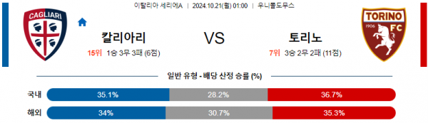 10월21일 세리에A 칼리아리 토리노 해외축구분석  스포츠분석