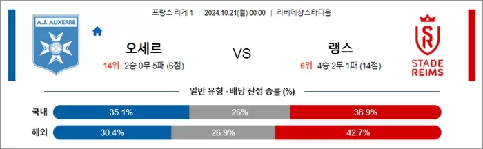 10월 2021일 프리그1 5경기