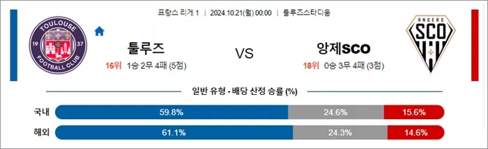 10월 2021일 프리그1 5경기