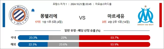 10월 2021일 프리그1 5경기