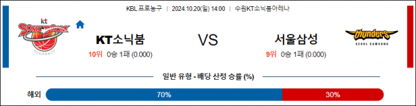 10월 20일 1400 KBL KT 삼성 국내외농구분석 스포츠분석