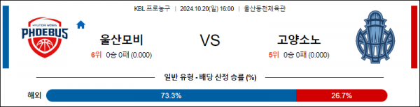 10월 20일 1600 KBL 모비스 소노 국내외농구분석 스포츠분석