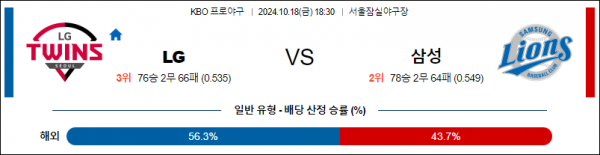 10월 18일 1830 KBO LG 삼성 한일야구분석 스포츠분석