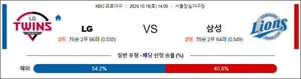 10월 19일 1400 KBO LG 삼성 한일야구분석 스포츠분석