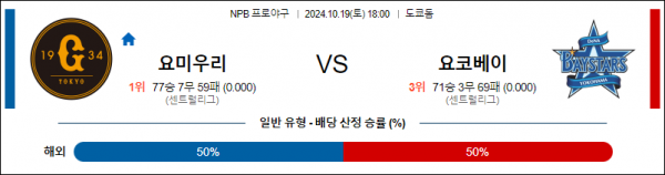 10월 19일 1800 NPB 요미우리 요코하마 한일야구분석 스포츠분석